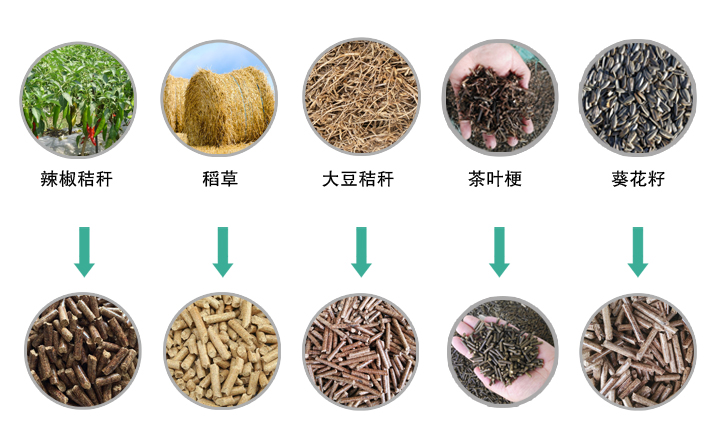 顆粒燃料 顆粒燃料